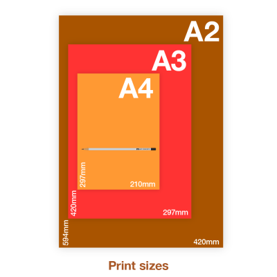 Metric print sizes - A4, A3 and A2